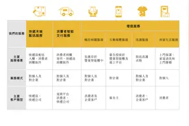 顺丰“亲儿子”丰巢IPO招股书失效，包裹滞留费、用户信息数据安全是争议点图片