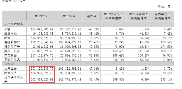 星辉娱乐：新游《三国群英传：策定九州》iOS游戏畅销榜最高排37，近日出售足球俱乐部