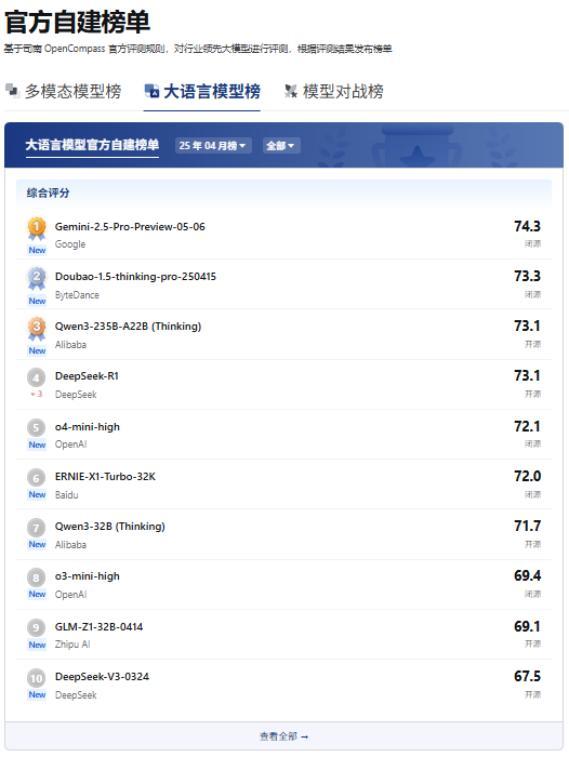 AI竞技场，归根到底只是一门生意