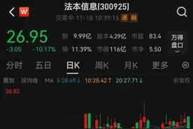 AI题材集体下跌，发生了什么？图片