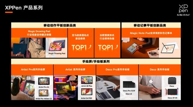 卖出千万台数字手绘屏、营收数亿，深圳老牌硬件公司杀入小众赛道｜Insight全球