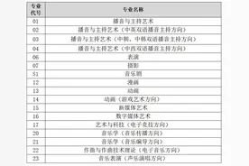 中国传媒大学2025艺术类本科校考专业招生考试复试须知图片