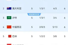 从“地狱”到“天堂”！国足经历“金色三分钟”，反绝杀巴林队升至小组第四图片