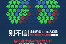 世界防治结核病日｜全球约1/4人口成为结核潜伏感染者，疾控提醒，高危人群应尽早进行预防性治疗图片
