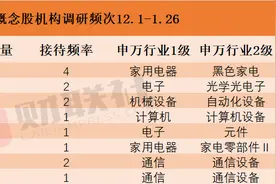 机构密集调研光通信模块概念股！龙头五连板，近1个月接待量居前热门股名单来了图片