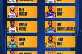 2025NBA全明星首发出炉图片