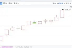 小米汽车概念又爆了，有个股两天涨超36%，供应链机会来了？图片
