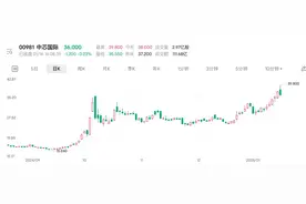 外资看港股：美元降息预期扰动频繁 半导体通信及科技股受捧图片