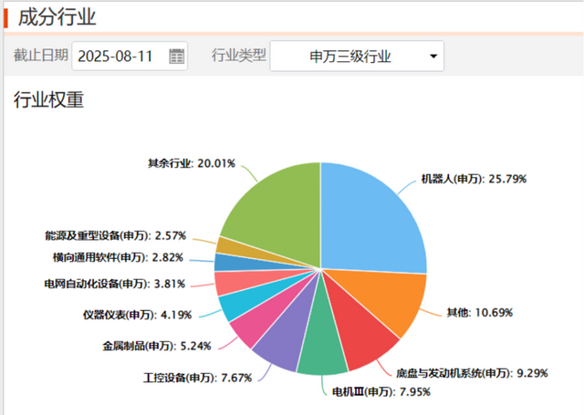 世界机器人大会已至，相关板块有望再迎催化！