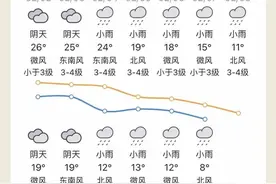 新的冷空气南下，广东回南天下周将得到缓解！外面够冷就开窗图片
