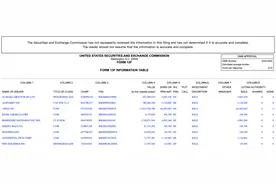 段永平一季度再出手：增持阿里巴巴，重新建仓拼多多图片