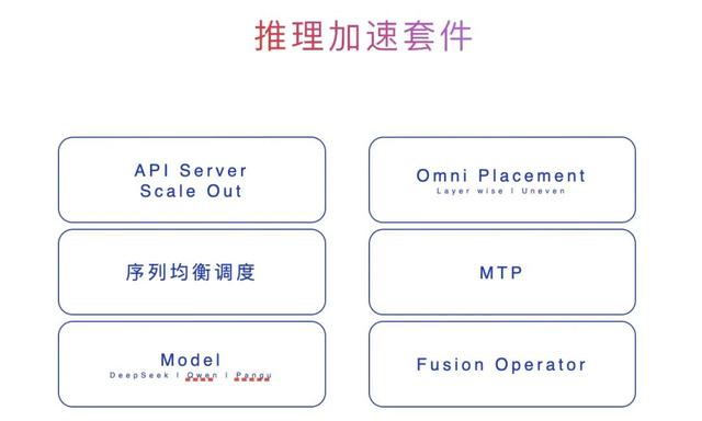 华为放出「准万亿级MoE推理」大招，两大杀手级优化技术直接开源