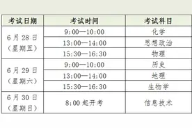 2024年上海普通高中学业水平合格性考试在即，考前准备请注意→图片