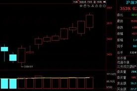 上证50、沪深300九连阳！“科特估”行情也回来了，这周你赚了没？图片