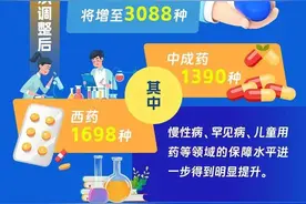 新增126种药品！新版国家医保药品目录落地河南图片