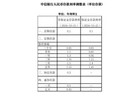 中信银行：10月21日起调整人民币存款挂牌利率图片