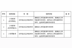 284人+2922人，湖南发布乡村教师公费定向培养师范生计划图片