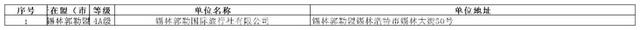 公布名单！巴彦淖尔3家入选！