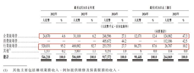 想靠NPU当中国英伟达？云天励飞还需努力