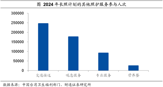 中国台湾养老金都投些什么