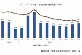 南京二手房挂牌量涨价跌 去化压力仍保持高位图片