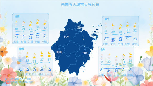 长假服务站丨中秋国庆假日浙江天气以多云为主 适宜出行旅游