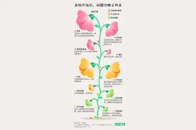 大学校园成公园引热议，高校开放的度在哪？图片