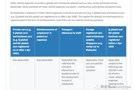 在新加坡用公司名义买车，可以扣税吗？图片