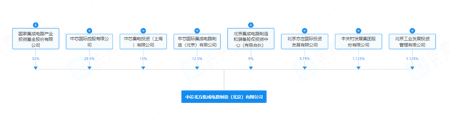 上海千亿半导体巨头，重磅收购！