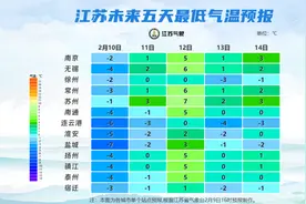 从南到北，全江苏都要下雨了！图片