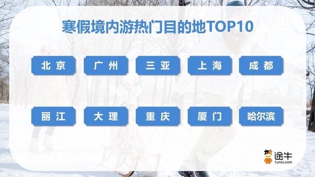 南方游客“北上追雪”，今年冬天冰雪旅游哪里最热？