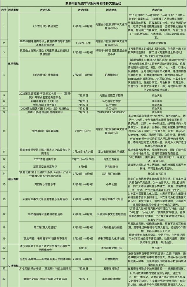 票不要丢！凭敕勒川音乐嘉年华与苏见信演唱会门票可享这些优惠
