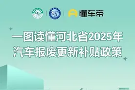 一图读懂 | 河北省2025年汽车报废更新补贴政策图片