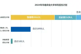 华农2024年本科招生9160人，为广东招生最多的“双一流”高校图片