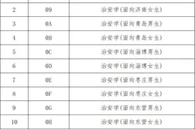 山东警察学院2024年志愿填报指南图片