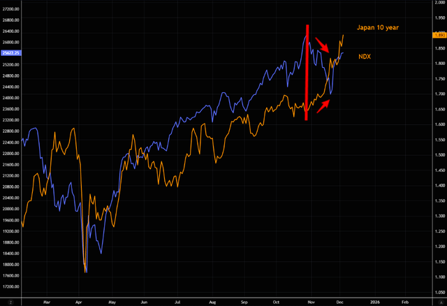 日本长端收益率失控会否触发美股暴跌