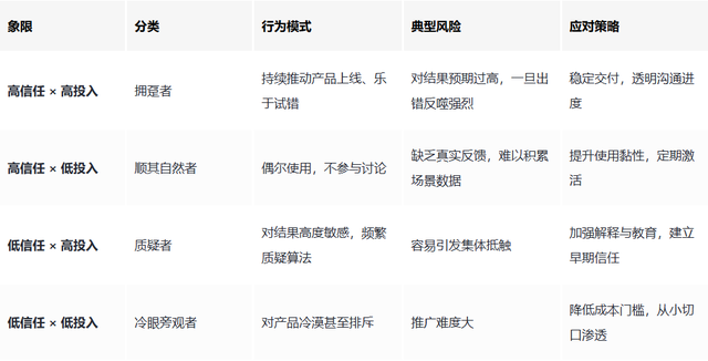 信还是不信，在乎还是不在乎？——为什么“情绪雷达”是你做好AI产品的关键