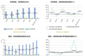 仙乐健康：2023年前三季度净利润1.85亿元 同比增长5.10%图片