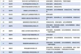 第一批湖南省省级服务型制造示范企业（平台）名单 长沙11家企业、4个平台位列其中图片