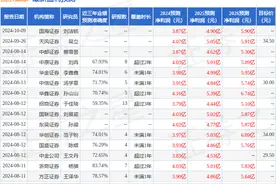 东吴证券：给予仙乐健康买入评级图片