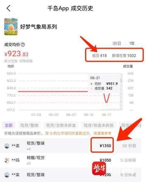 疯了，比黄金还离谱！泡泡玛特新品上线后很快售罄！专家忠诚度依赖持续创新，要避免过度营销透支信任