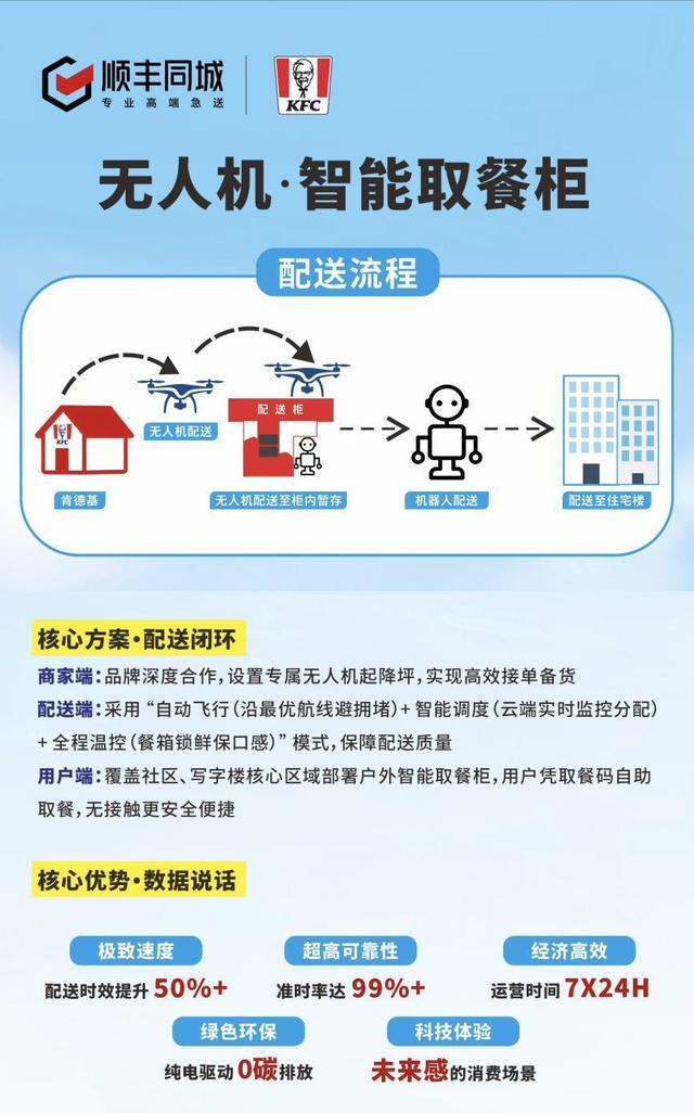 顺丰同城无人配送项目落地武汉江岸，打造“空中+地面”立体化无人智慧餐配方案