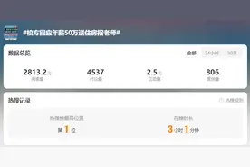 最高年薪50万招老师，还送房！学校回应图片