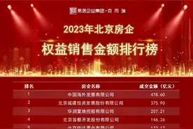 升维京城高品质开发格局，中建智地走出独立行情图片