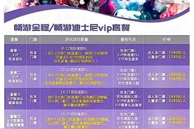 一周法眼|第三方“迪士尼VIP套餐”靠谱吗？入园后发现不少服务“掉链子”，法院判赔大半费用图片