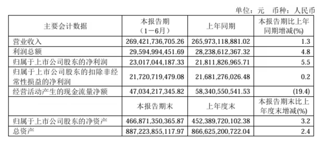 【身边】三大运营商更新上半年业绩 你用的哪家？