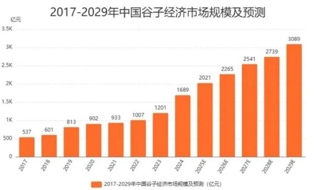 卡游，是如何成为谷子经济一哥的？