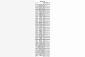 2025年山东高职（专科）单招、综招来了，2月18日开始报名图片