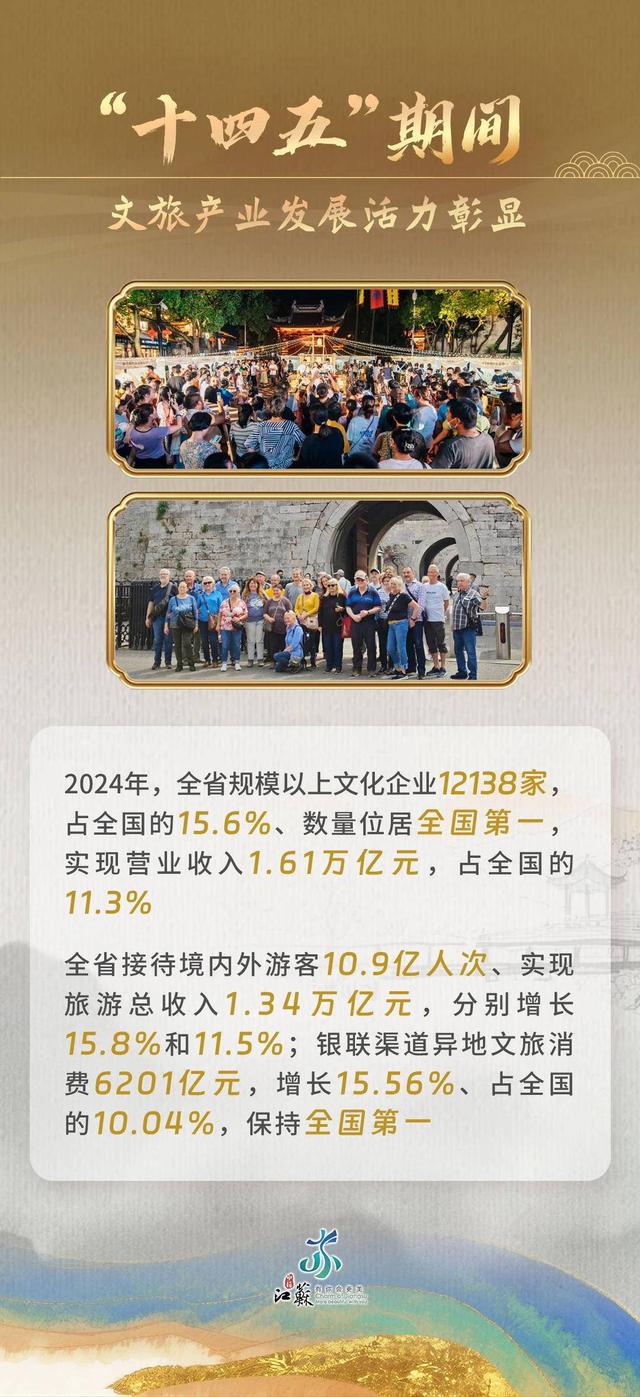 文化服务触手可及，文旅消费活力迸发：江苏文旅晒出“十四五”亮眼成绩单