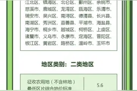 余杭人注意！征地补偿最低保护标准重新公布！图片